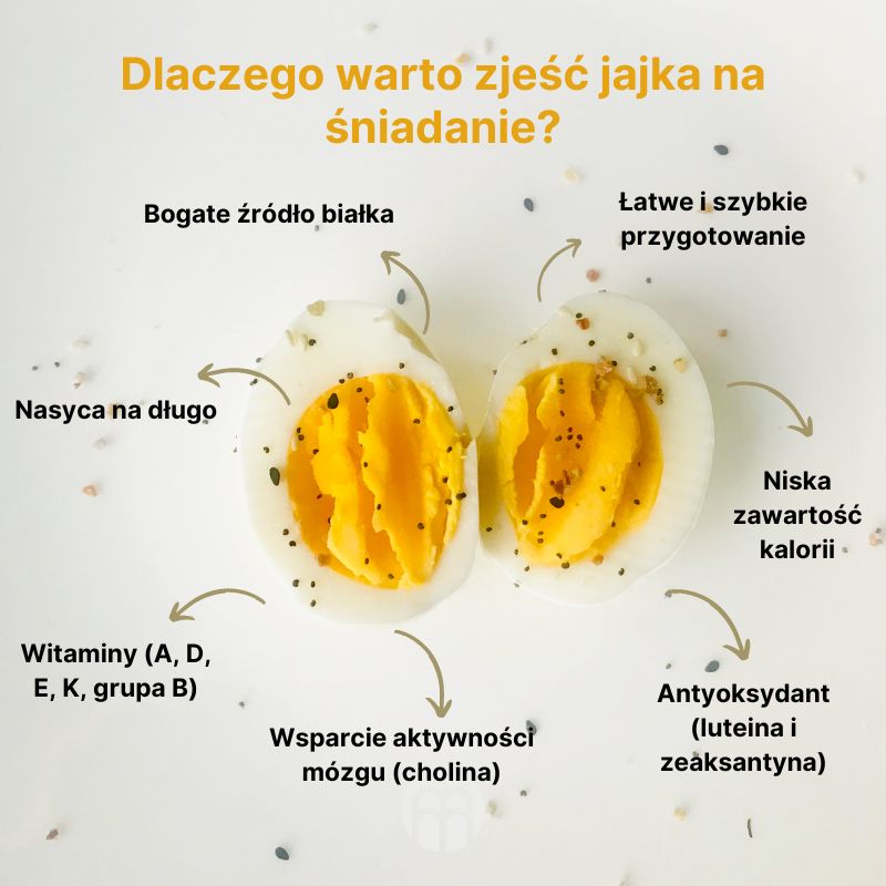 (Polština) Proč si dopřát vajíčka k snídani